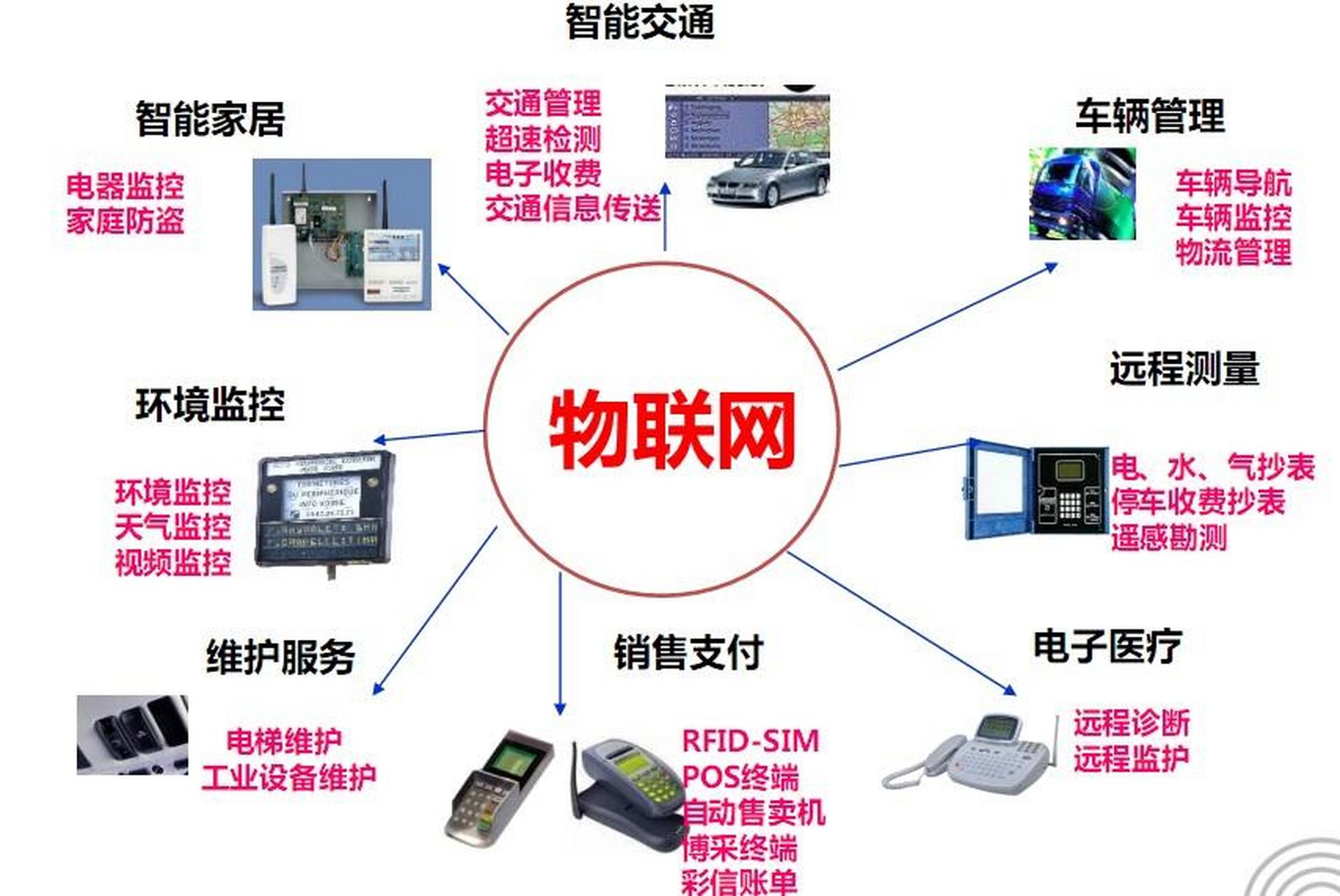 物联网应用开发的关键技能与设备集成 构建智慧互联的核心路径