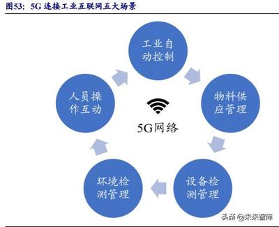 物联网行业深度报告:5G赋能,万物互连