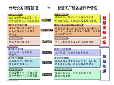 维小二 打造智慧工厂设备云管理系统，引领工业物联网新未来
